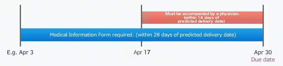 Image of conditions schedule flow