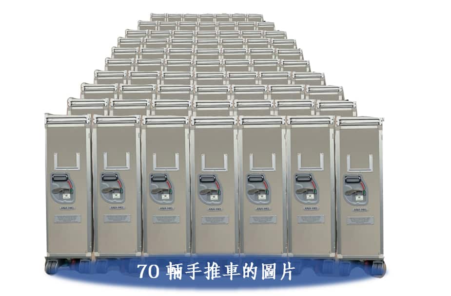 用於客機內的 70 輛服務手推車的照片。