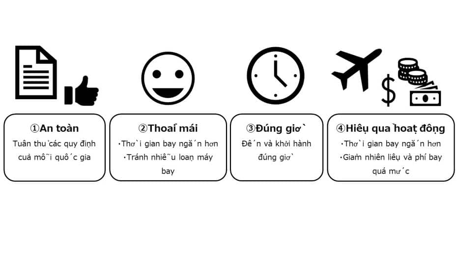 (1) An toàn (tuân thủ các quy định của mỗi quốc gia) (2) Thoải mái (thời gian bay ngắn hơn, tránh nhiễu loạn máy bay) (3) Đúng giờ (đến và khởi hành đúng giờ) (4) Hiệu quả hoạt động (thời gian bay ngắn hơn, giảm nhiên liệu và phí bay quá mức)