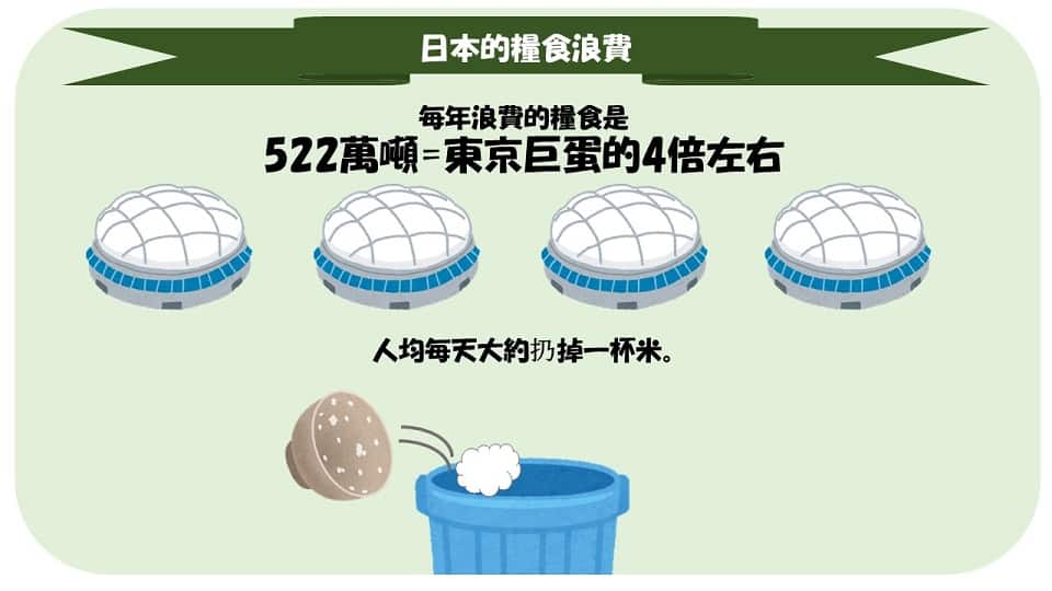 522萬噸大約相當於四個東京巨蛋。