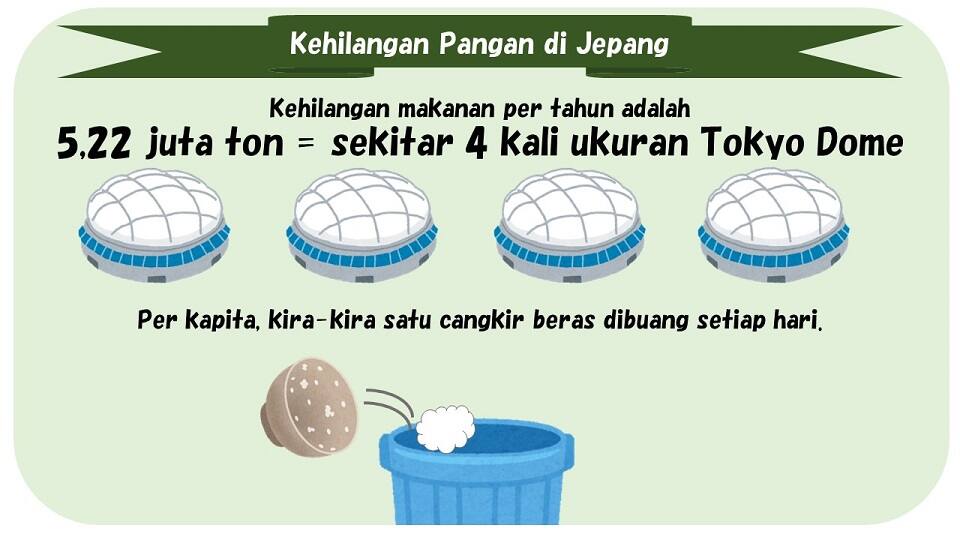 5,22 juta ton itu setara dengan sekitar empat Tokyo Dome.
