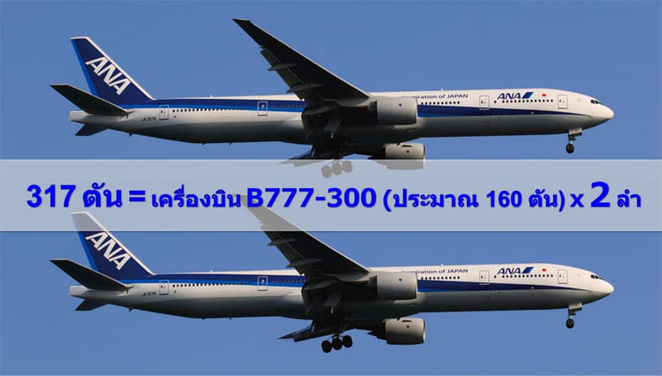 317 ตันเทียบเท่าเครื่องบิน B777-300 สองลำ (ประมาณ 160 ตัน)