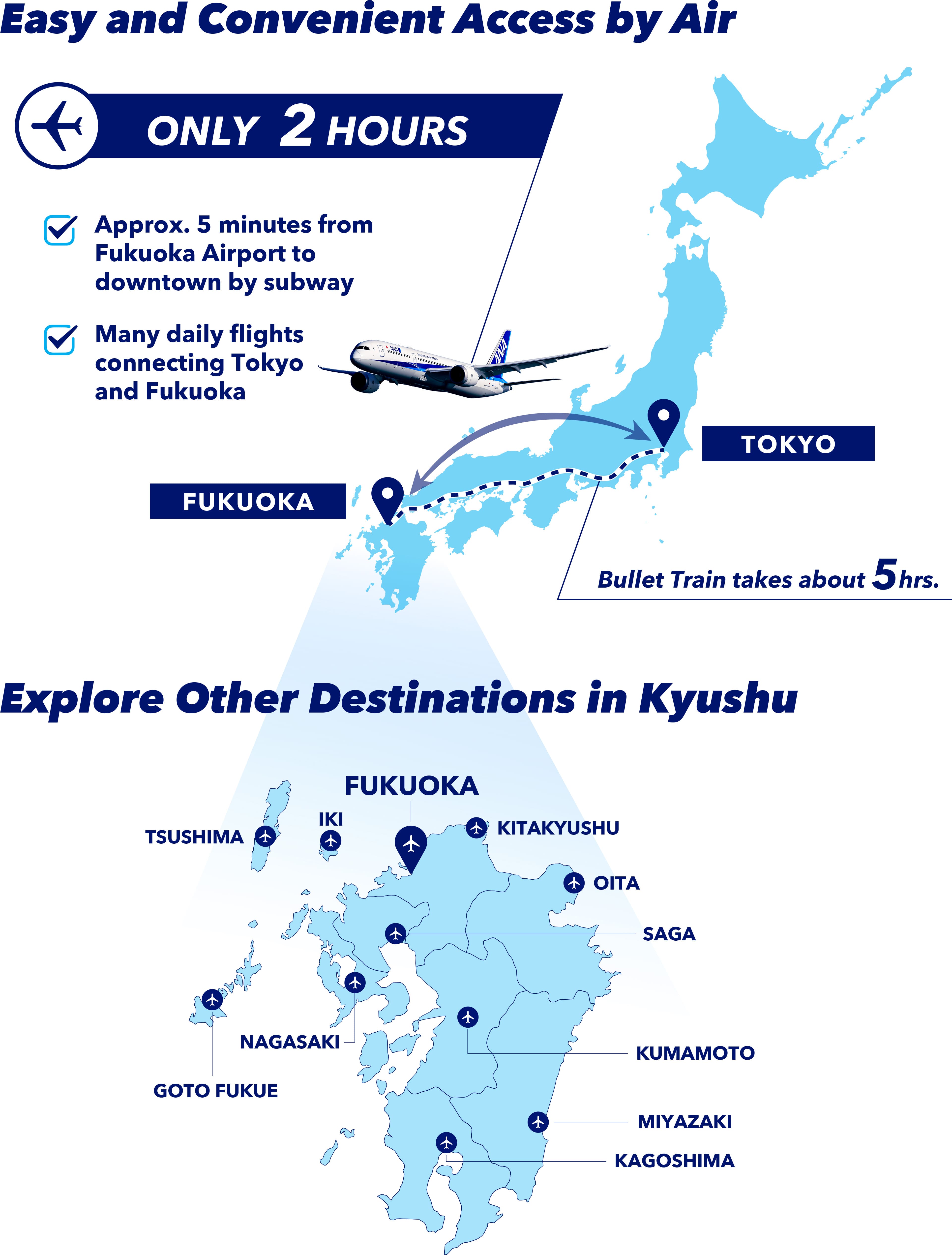 Easy and Convenient Access by Air - only 2 hours, Approx. 5 minutes from Fukuoka Airport to downtown by subway; Many daily flights connecting Tokyo and Fukuoka; Bullet train takes about 5 hrs. Explore Other Destinations in Kyushu: Fukuoka, Iki, Kitakyushu, Oita, Saga, Kumamoto, Miyazaki, Kagoshima, Nagasaki, Goto Fukue, Tsushima.