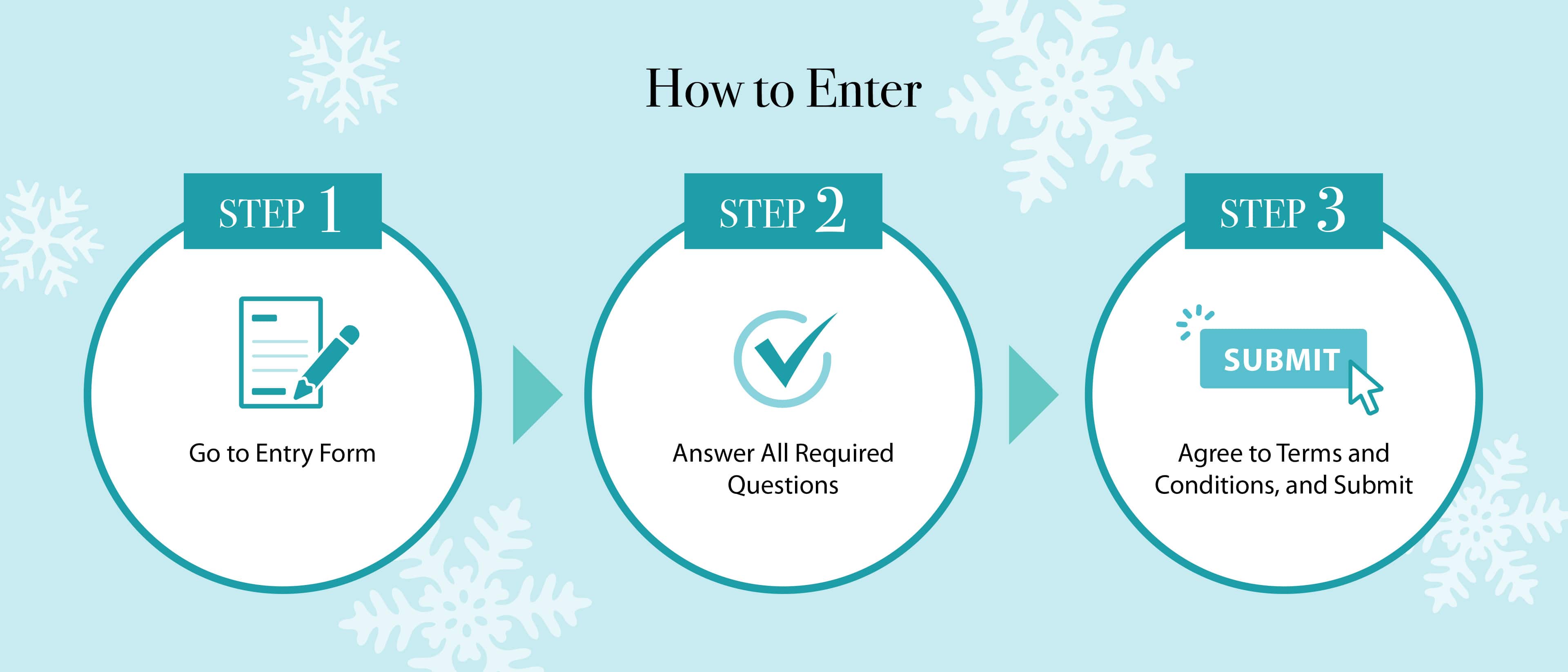 How to Enter: Step 1 - Go to Entry Form, Step 2 - Answer All Required Questions, Step 3 - Agree to Terms & Conditions, and Submit