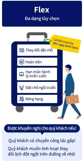 Flex Có nhiều lựa chọn. Thay đổi đặt chỗ, hoàn tiền, đặt chỗ ngồi trước, nâng hạng, miễn cước hành lý. Khuyến nghị cho quý khách nếu! Quý khách có chuyến công tác gấp! Quý khách muốn linh hoạt thay đổi lịch đột ngột trên đường về nhà!