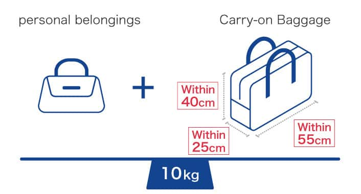 United Airlines Carry on Baggage Policy- Size, Weight, Number of Pieces 