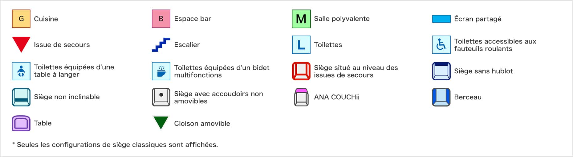 Légende de le plan de cabine