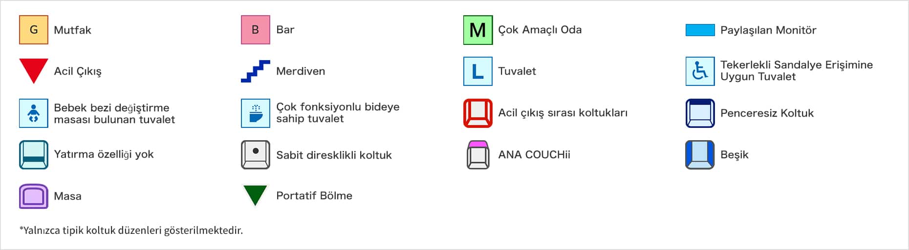 Koltuk Planı Açıklamaları