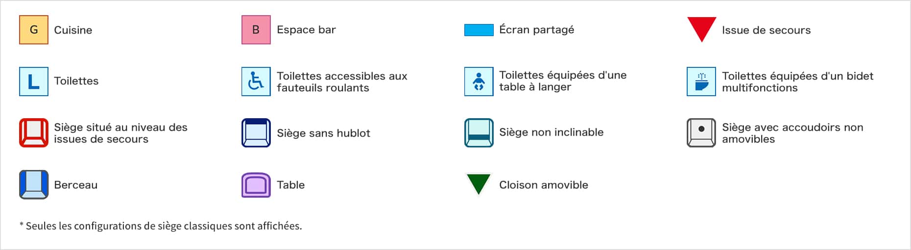 Légende de le plan de cabine