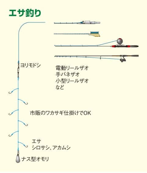 ボートのワカサギ釣り入門 ワカサギ釣りに必要な道具 Ana Travel Life